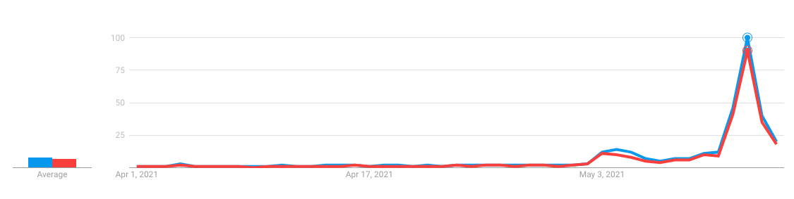 The Weird Relationship Between Ethereum&#8217;s Price And Vitalik Buterin