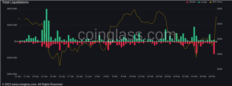 A Green Market Following Surge In Bitcoin-Ruble Trading Volume, Full Recovery Underway?