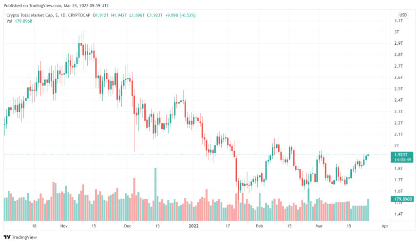 ApeCoin Price Declines Regardless of Time’s Announcement Of Using APE As Payment