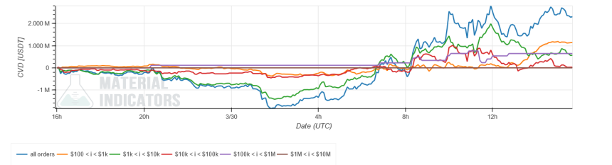 VeChain VET VETUSDT MI 2