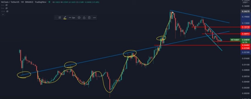 VeChain VET VETUSDT price 1