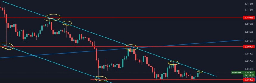 VeChain VET VETUSDT price 2