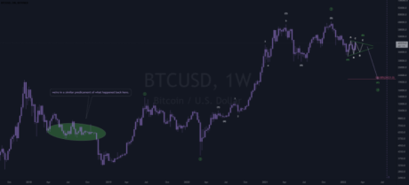 Bitcoin chart