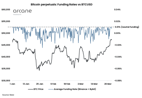 Btc funding rates