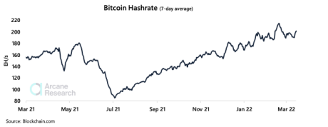 bitcoin hash rate