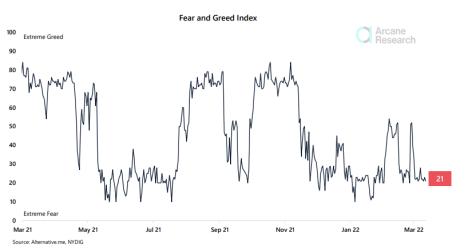 Bitcoin Fear And Greed Index