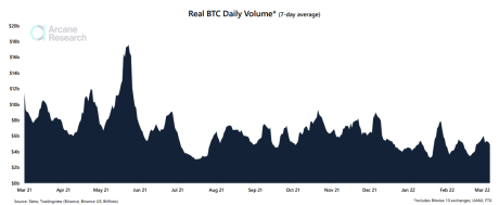 Bitcoin Trading Volume 