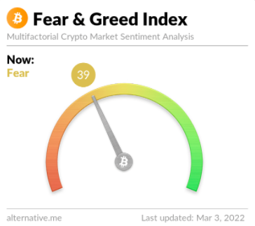 Fear &Amp; Greed Index
