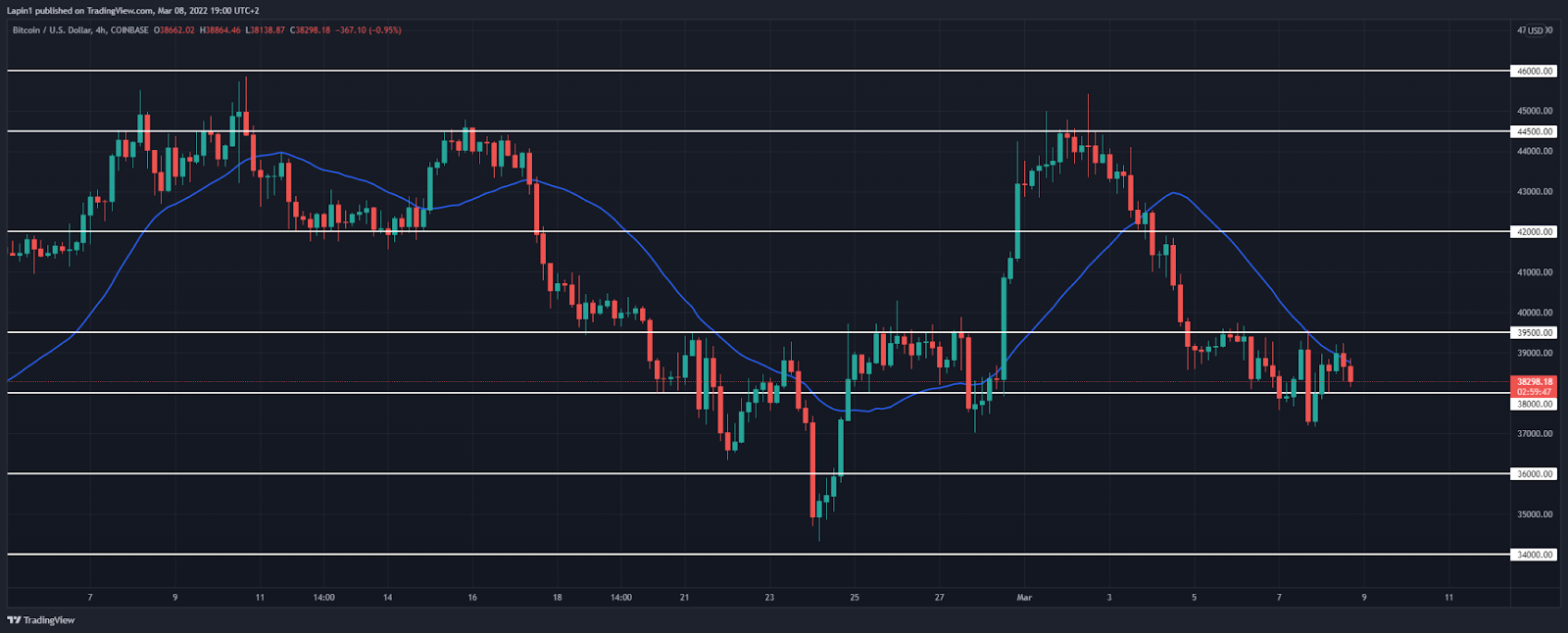  إلى البيتكوين