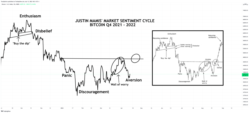 BTCUSD_2022-04-13_13-21-41