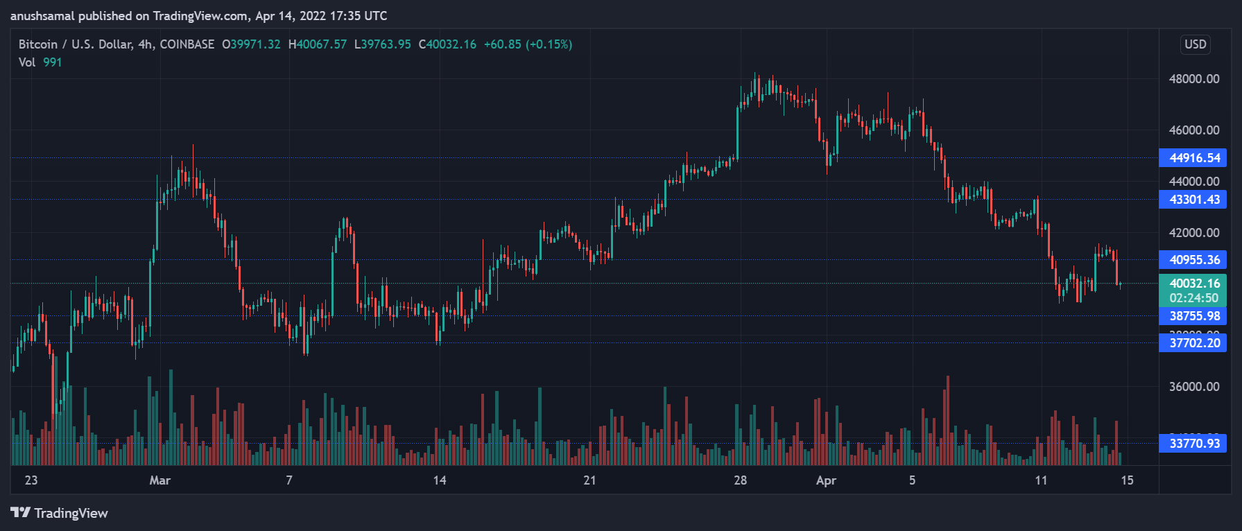  إلى البيتكوين