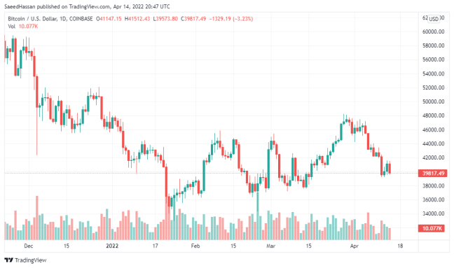 BTC price