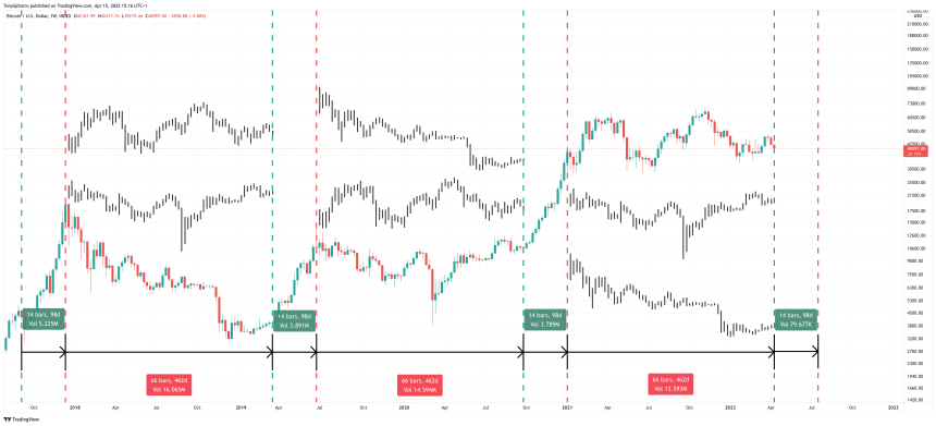 BTCUSD_2022-04-15_10-16-09