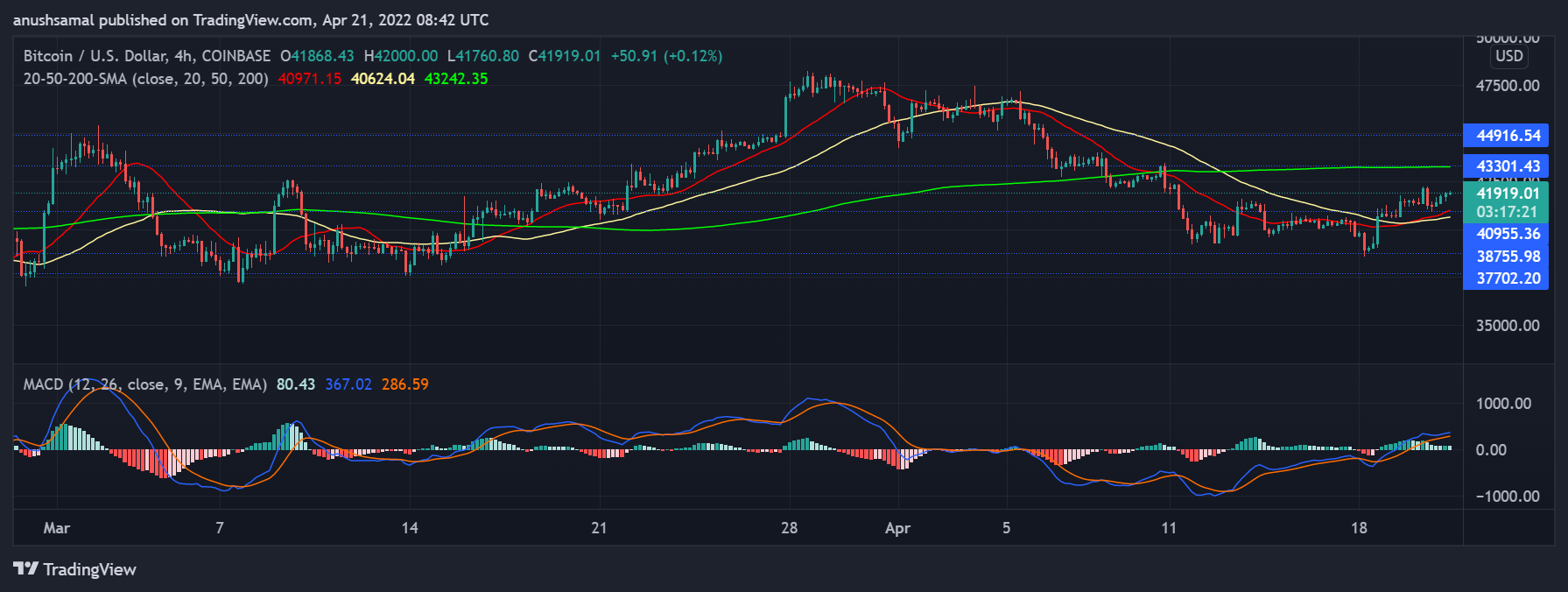 بیت کوین