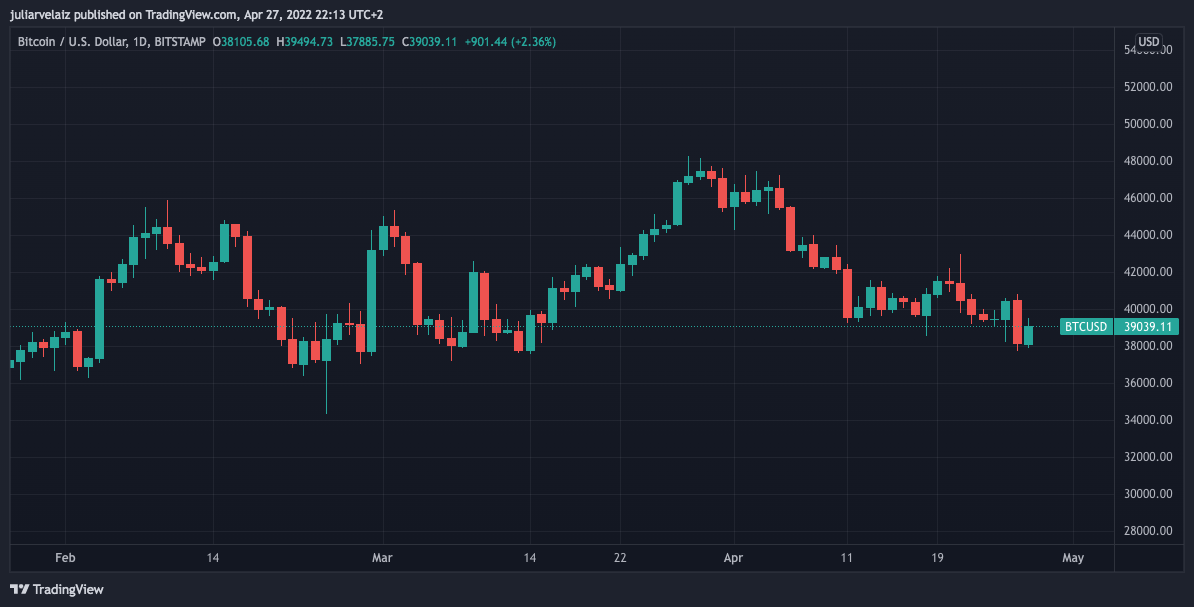 The Old Standard: Why Gold Is Beating Bitcoin In 2022