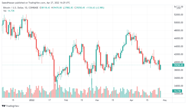 Bitcoin Price Chart