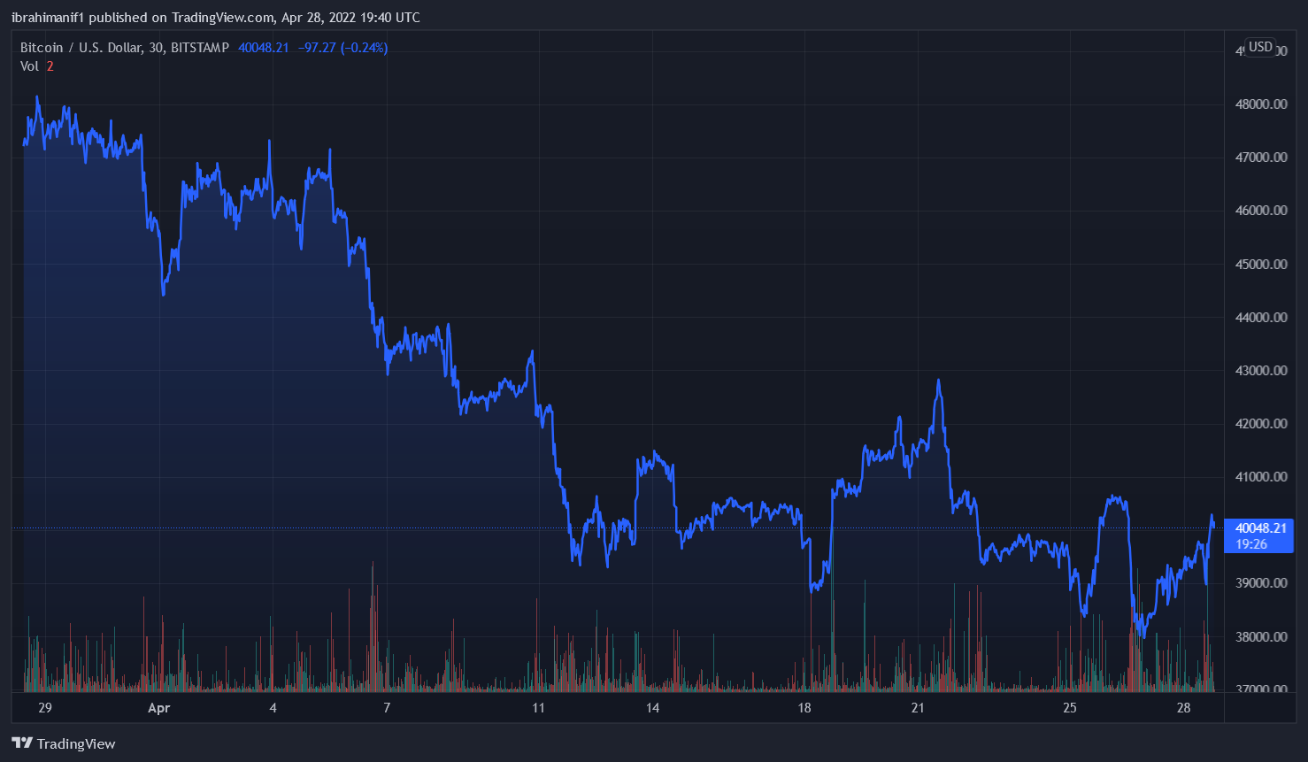 Bitcoin Nears Psychological Barrier, Here&#8217;s What To Look Out For