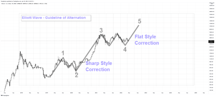 BTCUSD_2022-04-29_07-30-04