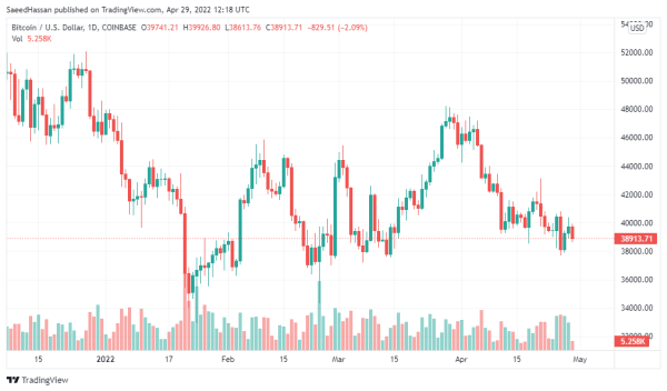 BTC price chart