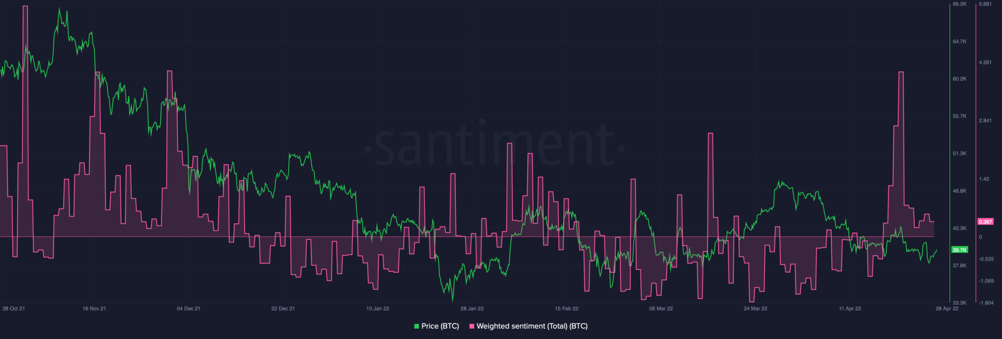 Bitcoin Nears Psychological Barrier, Here&#8217;s What To Look Out For