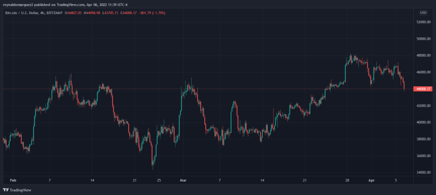 Bitcoin BTC BTCUSD