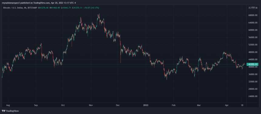 Bitcoin BTC BTCUSD