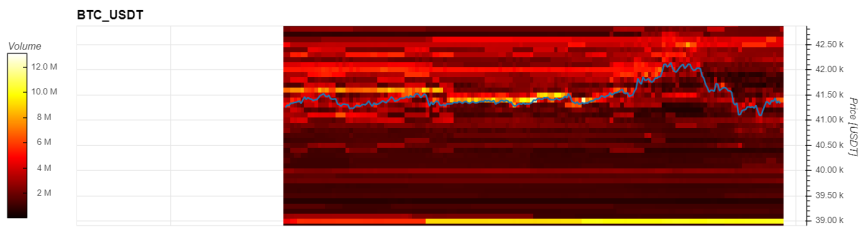 Bitcoin BTC BTCUSD