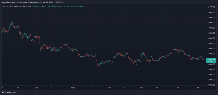 Bitcoin BTC BTCUSD