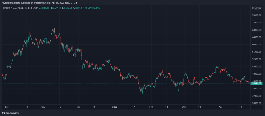 Bitcoin BTC BTCUSD