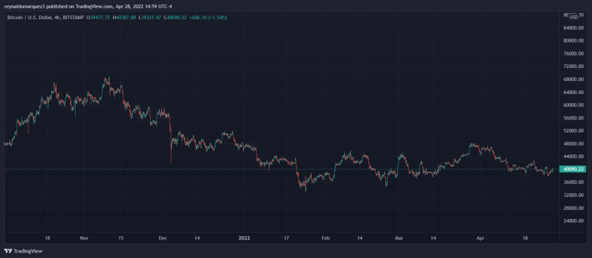 Bitcoin BTC BTCUSD