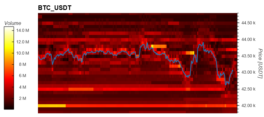 Bitcoin BTC BTCUSD 2