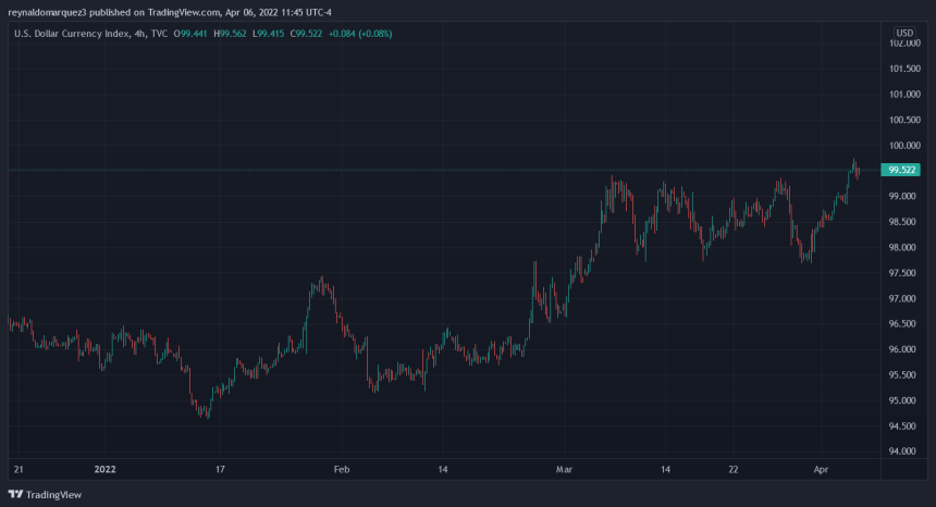 Bitcoin BTC BTCUSD