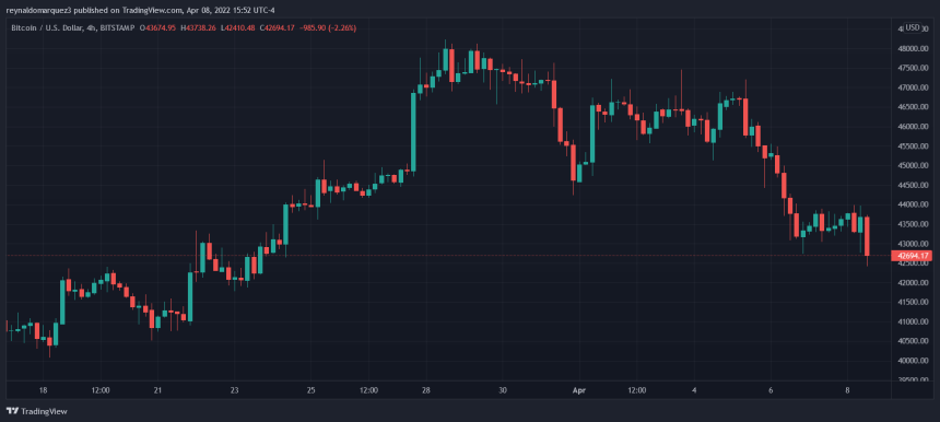 Bitcoin BTC BTCUSD