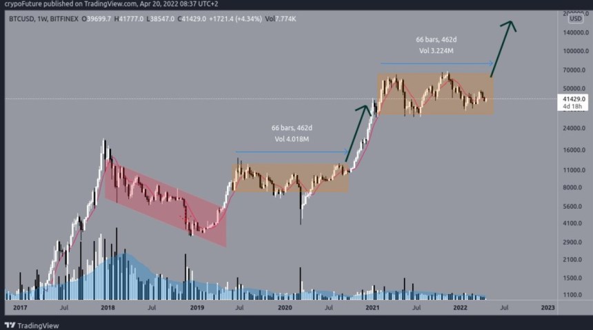 Bitcoin BTC BTCUSD