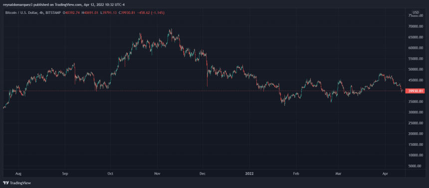 Bitcoin BTC BTCUSD