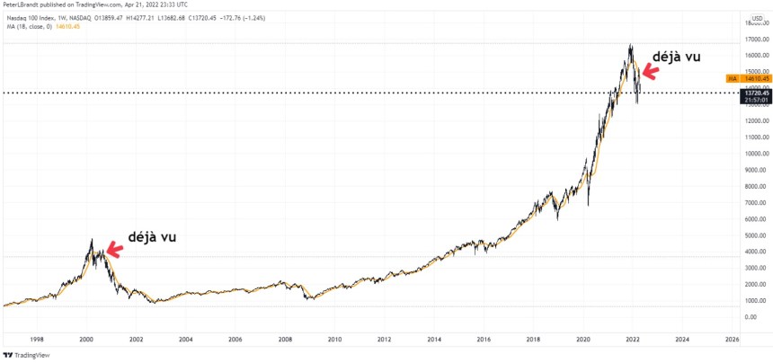 Bitcoin BTC BTCUSD