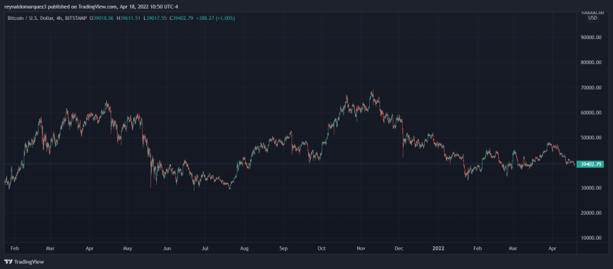 Bitcoin BTC BTCUSD