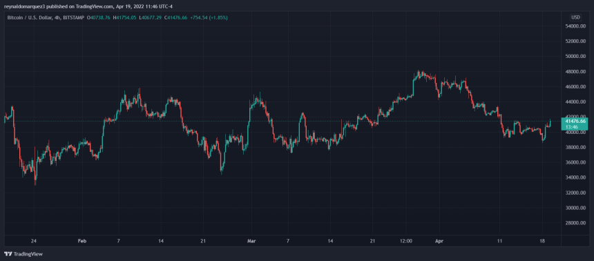 Bitcoin BTC BTCUSD