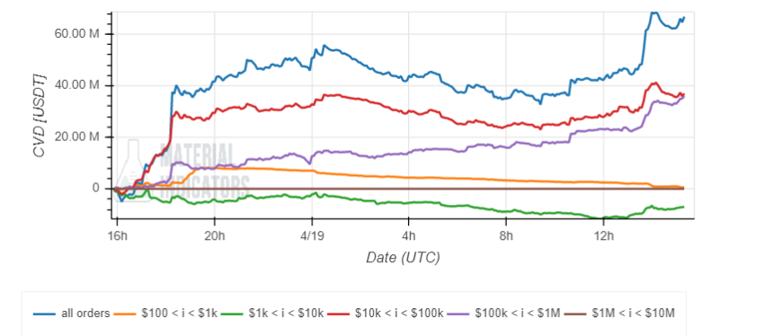 Bitcoin BTC BTCUSD