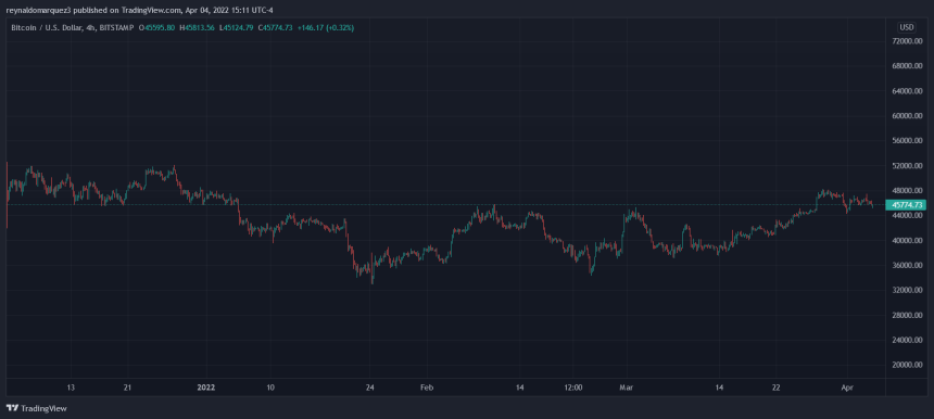 Bitcoin BTC BTCUSD