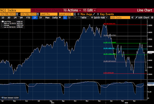 Arthur Hayes’ Crystal Ball Predicts: Bitcoin And Ethereum To See Carnage In June