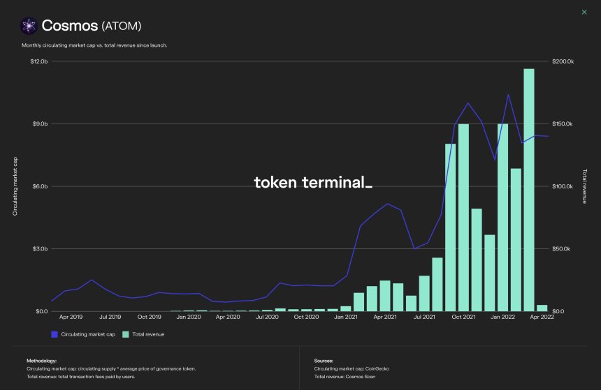 Cosmos Ethereum ETH ETHUSD