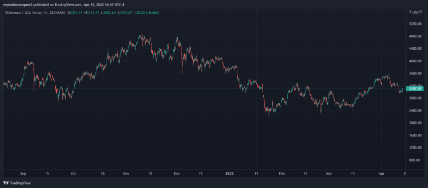 Crypto ETH ETHUSD