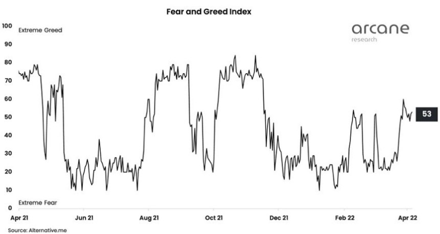 Crypto Fear and Greed