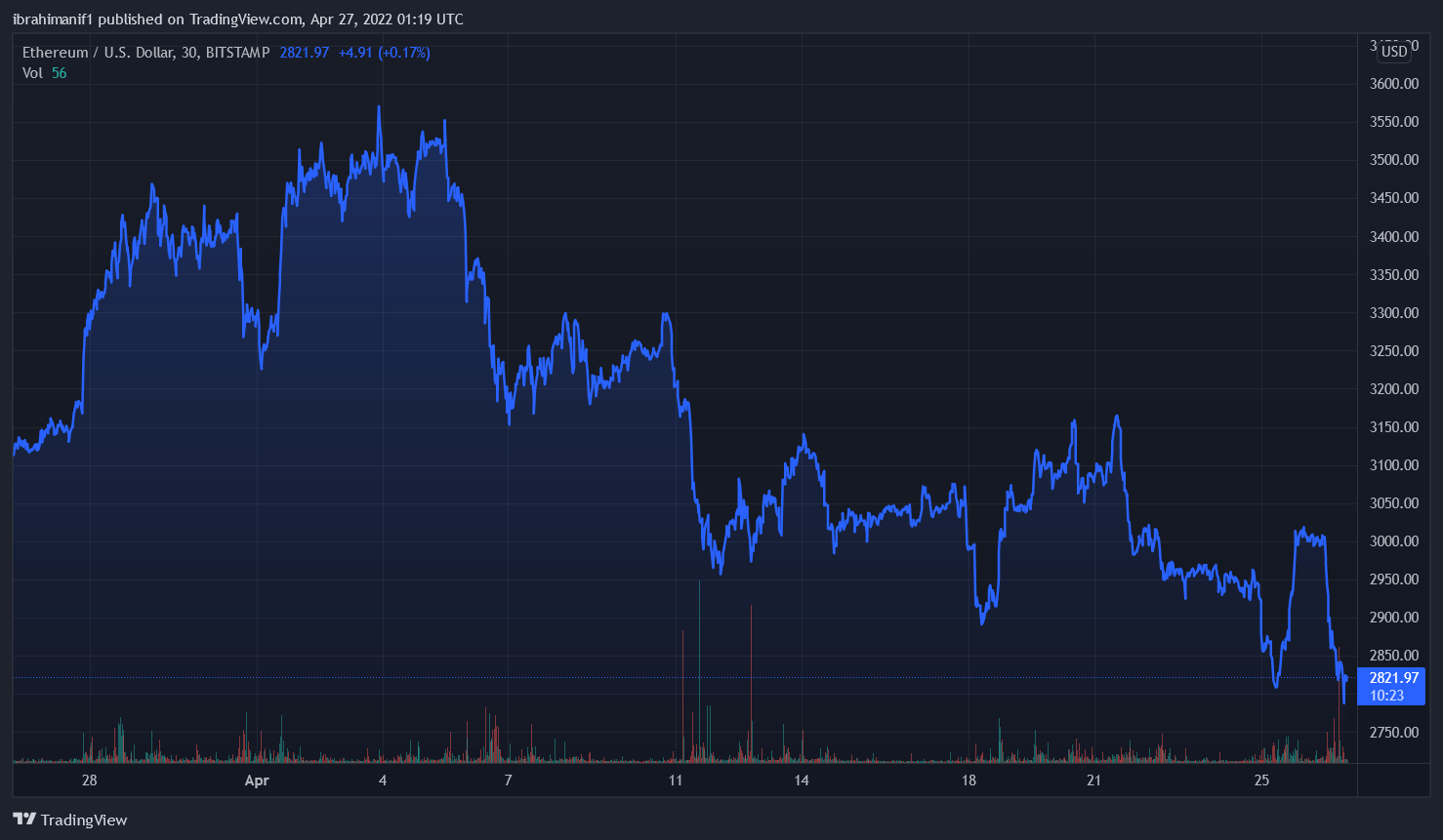 Will The Ethereum Merge Skyrocket ETH?