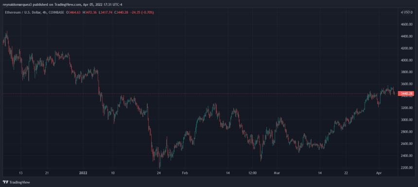 Ethereum ETH ETHUSD