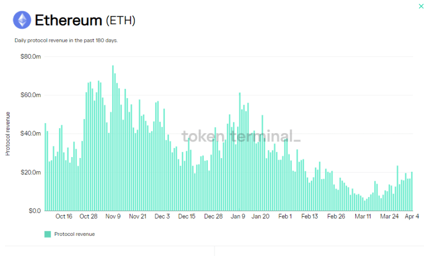 Ethereum ETH ETHUSD Cosmos