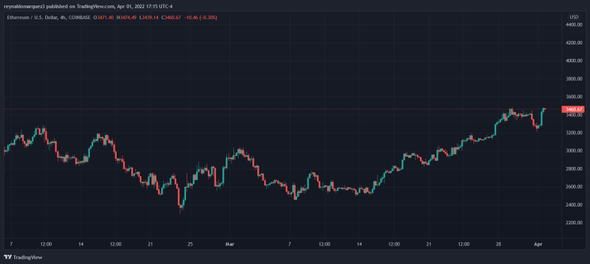 Ethereum ETH ETHUSD