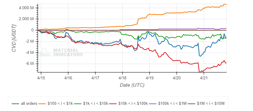 Monero Soars 50% As Crypto Market Weakens, What&#8217;s Behind the Rally?