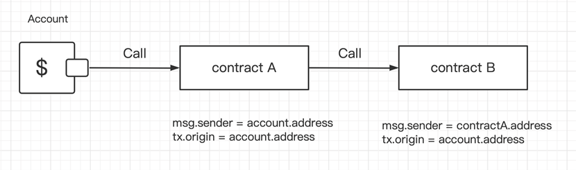 CoinEx Security Team: The Security Risks of THORChain (RUNE)